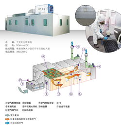 黄瓜视频污版下载干式过滤净化效果显著