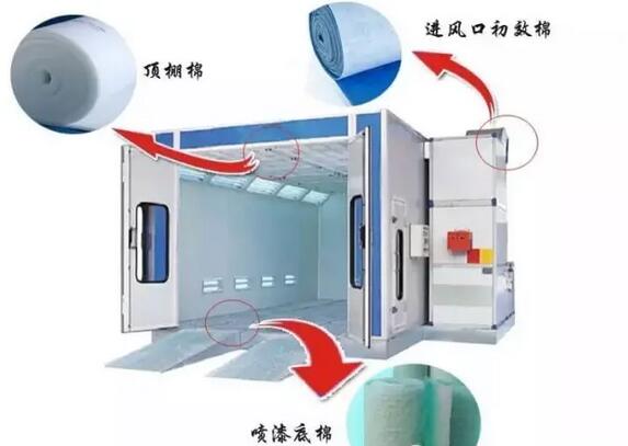 烤漆房过滤棉真确安装方法